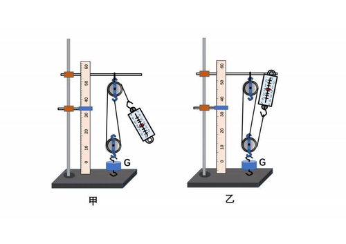 初中物理專題 簡單機(jī)械圖解與應(yīng)用