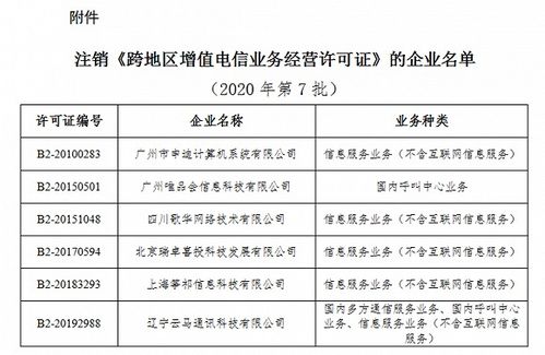 工信部擬注銷六家企業(yè)跨地區(qū)增值電信業(yè)務(wù)許可，行業(yè)規(guī)范持續(xù)深化